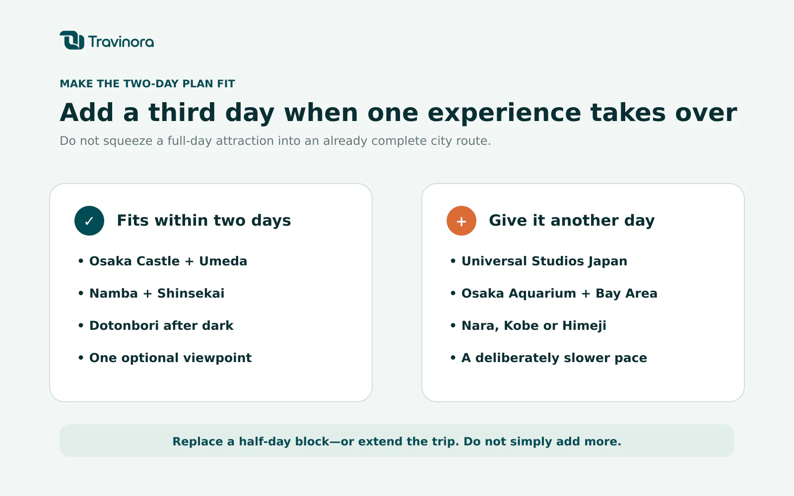Comparison of Osaka experiences that fit into two days and attractions that require an additional day
